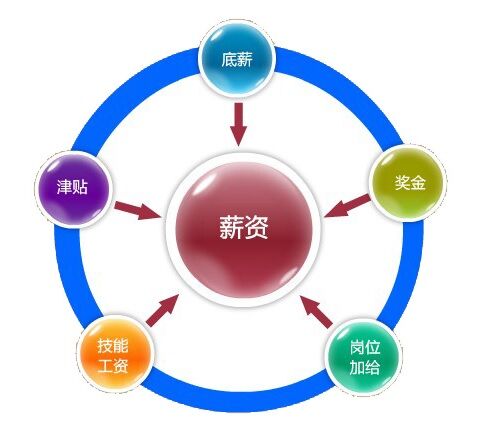2017年BSCI驗(yàn)廠社會福利最新要求
